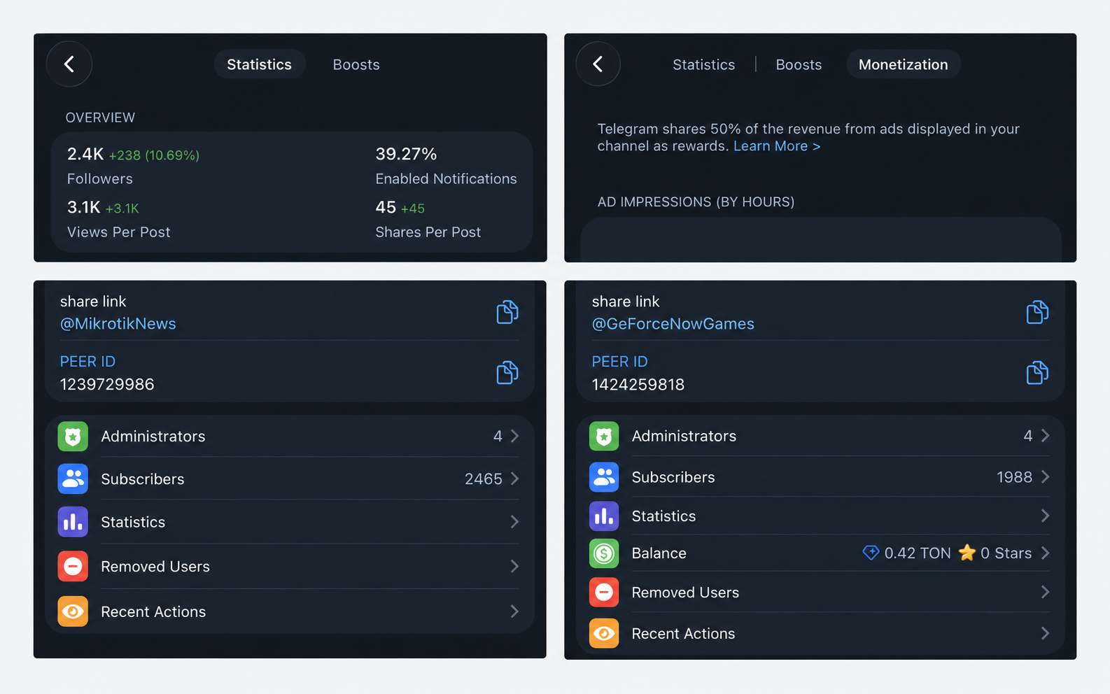 MikrotikNews on the left has no Monetization tab or Balance entry. GeForceNowGames on the right still shows both.